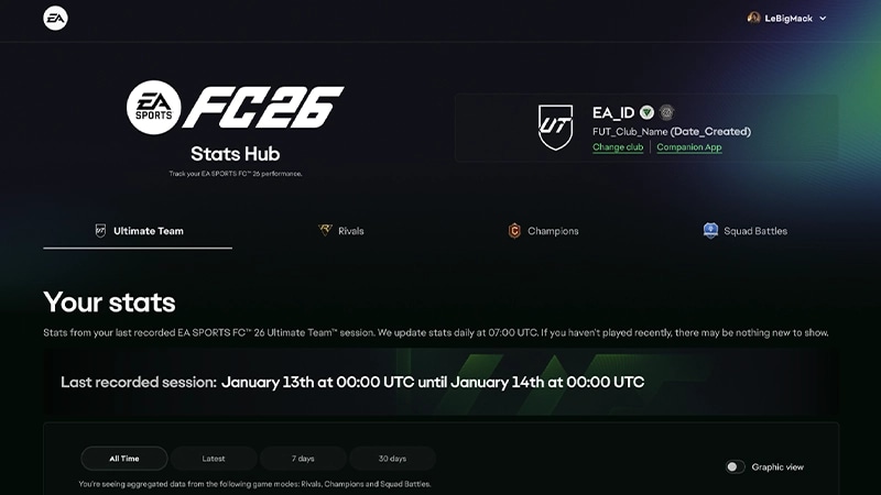EA SPORTS FC 26 Stats Hub “our stats screen showing Ultimate Team, Rivals, Champions, and Squad Battles tabs.