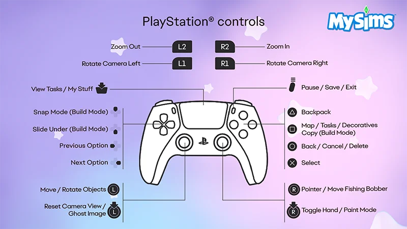 Изображение контроллера PlayStation® посередине фиолетового фона. На нем показана схема управления для MySims.