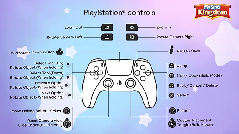 Изображение контроллера PlayStation® на фиолетовом фоне. На нем показана схема управления для MySims Kingdom.