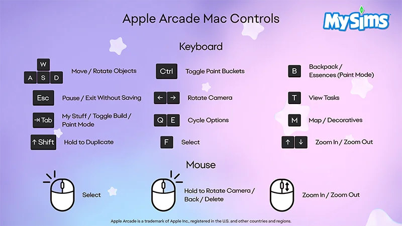 Иллюстрации управления с помощью клавиатуры в MySims, на фиолетовом фоне.