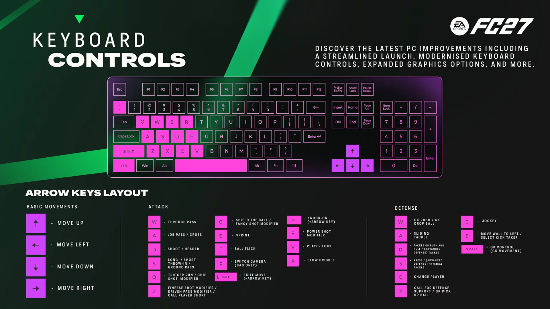 FC 27 PC keyboard controls showing the arrow keys layout.