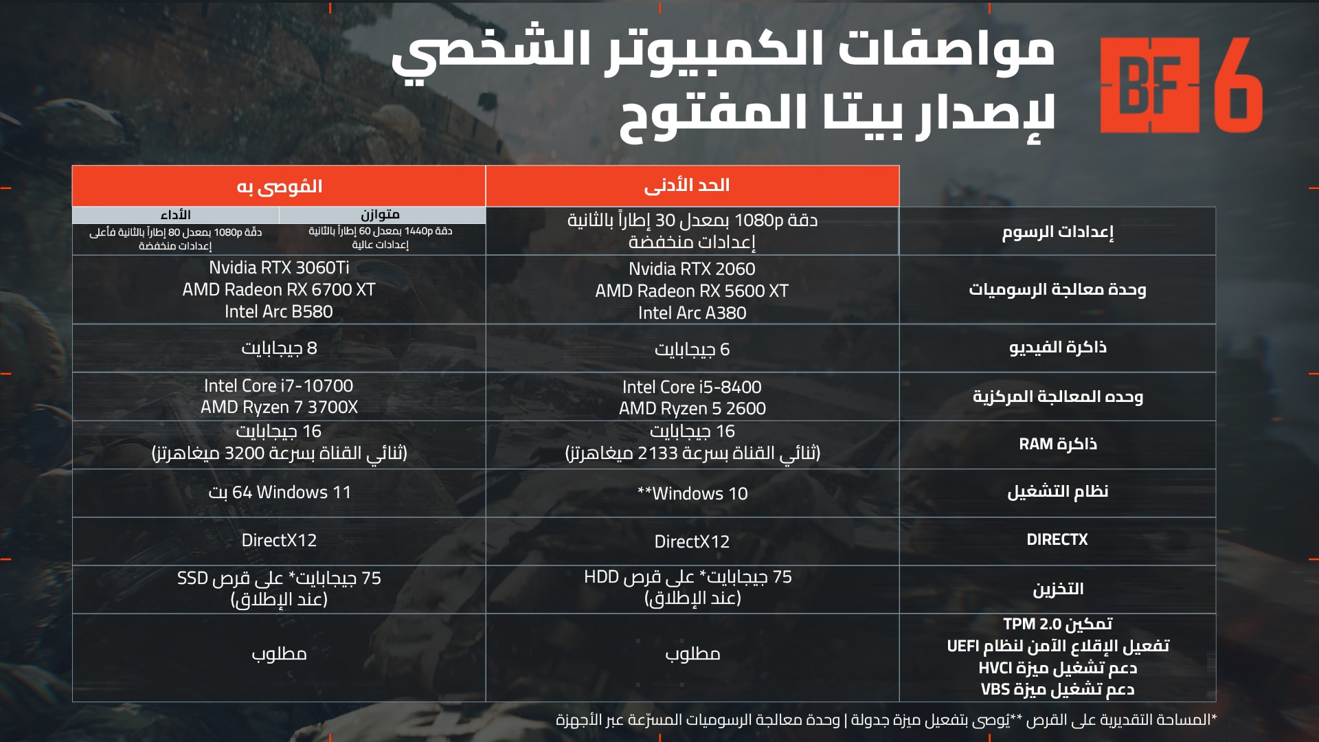تُعرض المتطلبات المذكورة في هذا المقال بتنسيق جدول، وتظهر على خلفية لعبة Battlefield.