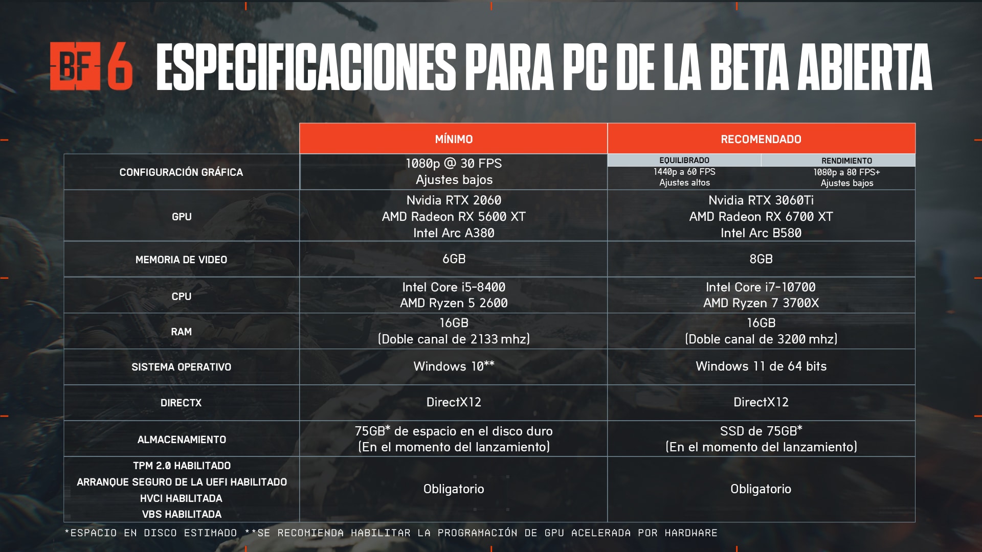 Los requisitos que se enumeran en este artículo se presentan en un formato de tabla en un fondo de Battlefield.