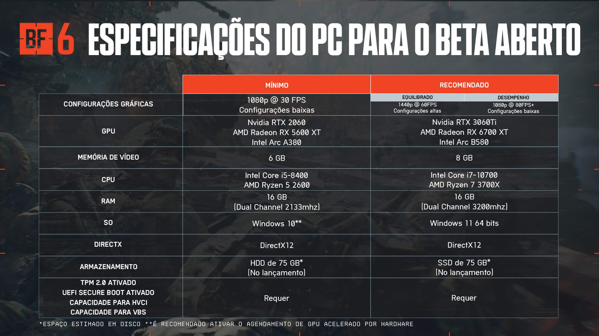 Os requisitos listados neste artigo são apresentados em formato de tabela contra um fundo de Battlefield.