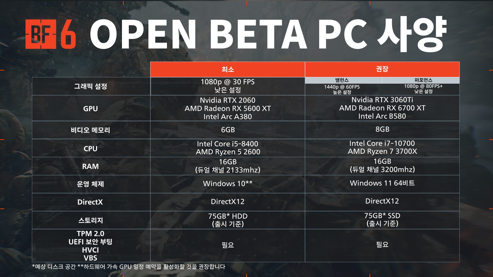 이 게시물에 나열된 요구 사항들이 Battlefield 배경에 테이블 형식으로 제시되어 있습니다.