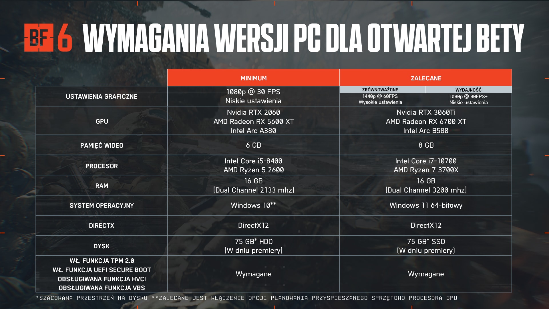Wymagania wymienione w tym artykule są wyświetlone w formie tabeli na tle gry Battlefield.