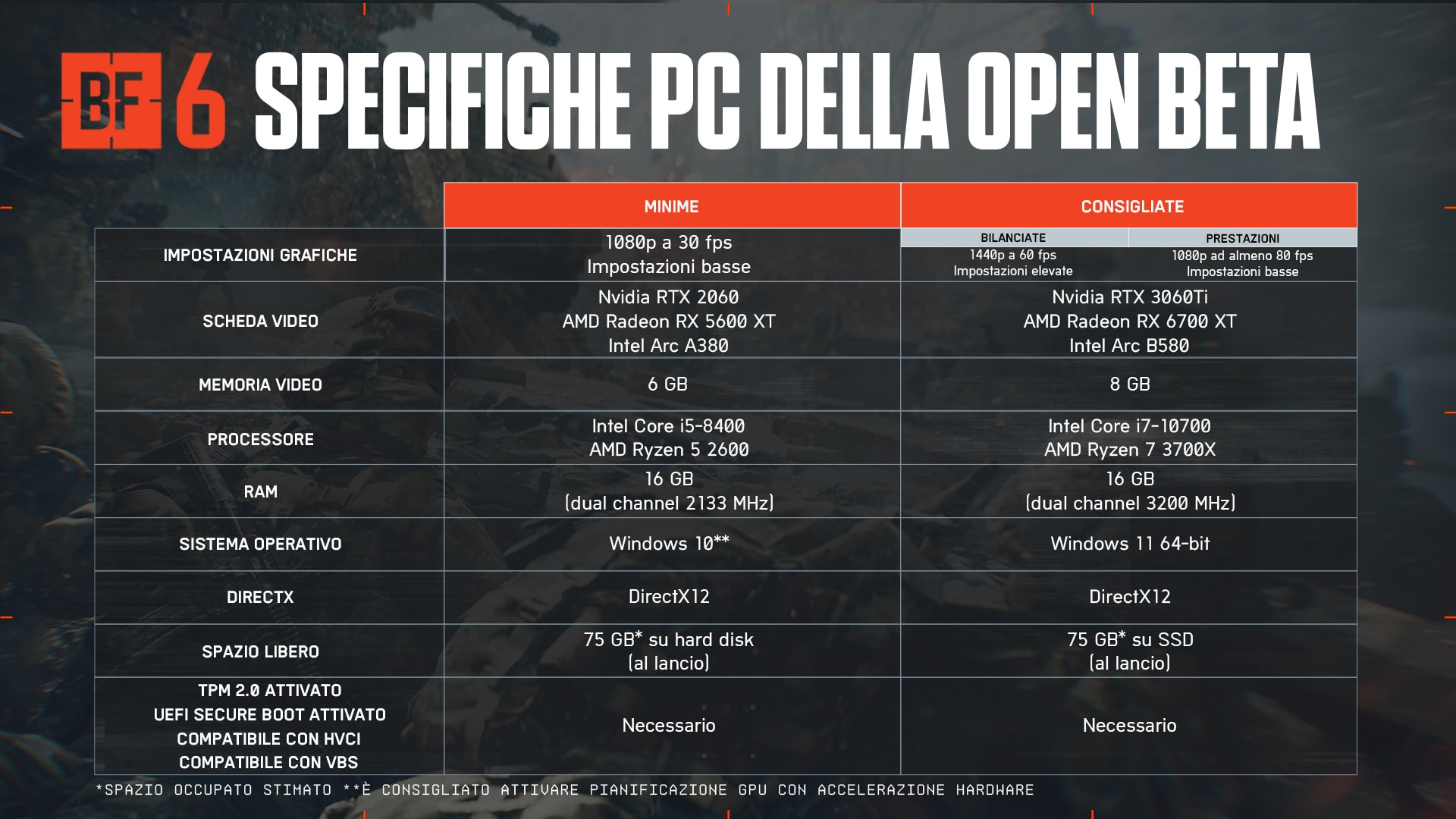 I requisiti elencati in questo articolo sono presentati in una tabella su uno sfondo a tema Battlefield.