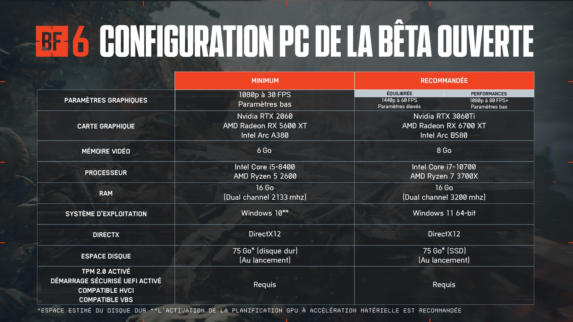 Les conditions listées dans cet article sont présentées dans un tableau sur un fond Battlefield.