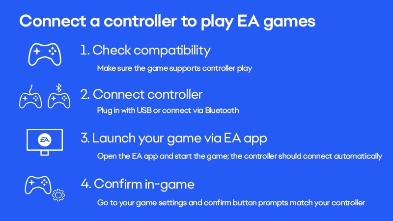 Blue infographic showing steps to connect a controller.
