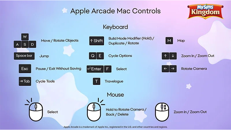 Иллюстрации управления с помощью клавиатуры в MySims Kingdom, на фиолетовом фоне.