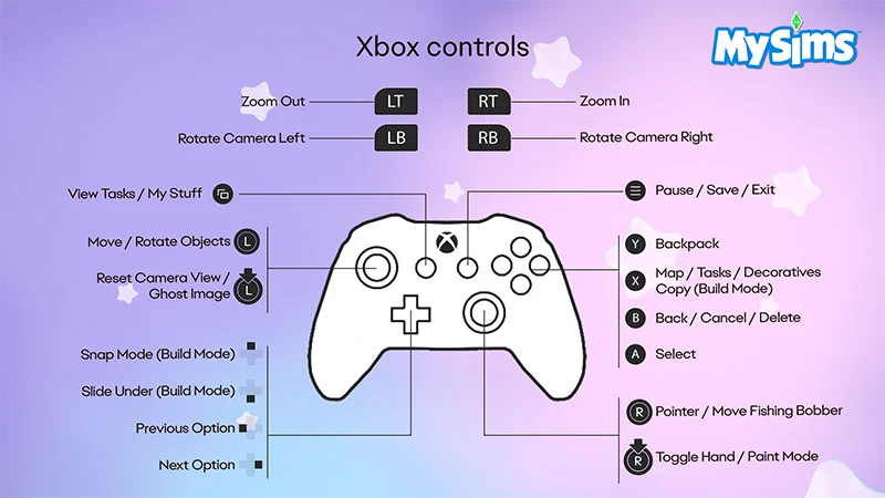 Vor einem violetten Hintergrund ist mittig ein Xbox-Controller mit der Steuerung für MySims abgebildet.