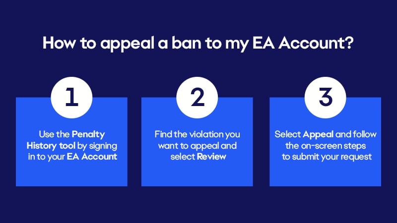 Steps to appeal a ban on an EA Account.