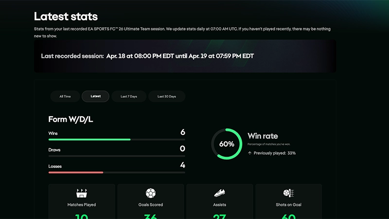 FC 26 Stats Hub Latest stats screen showing win, draw, loss form, win rate, and match performance stats.