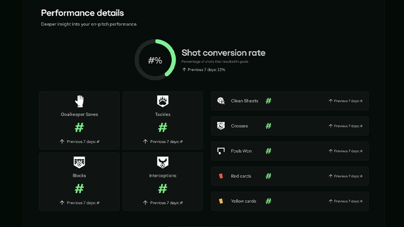 FC 26 Stats Hub performance details screen showing shot conversion rate and defensive stats like saves, tackles, and cards.