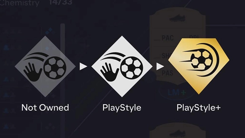 Progression from not owned PlayStyle to unlocked PlayStyle+ in EA SPORTS FC.